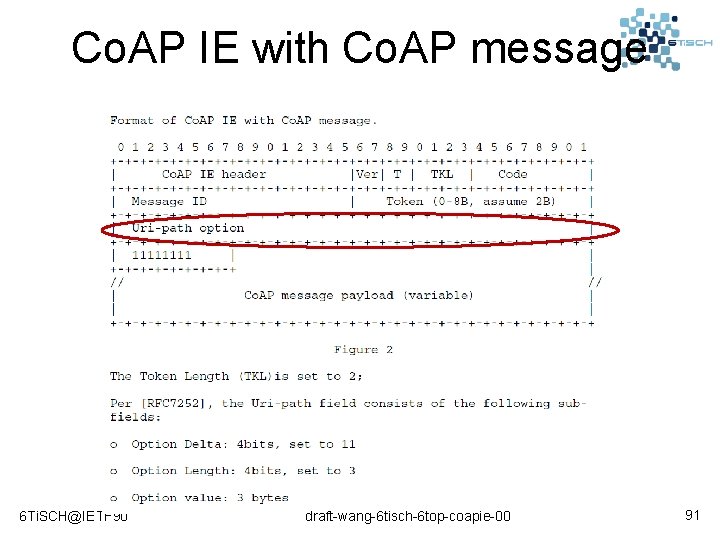 Co. AP IE with Co. AP message 6 Ti. SCH@IETF 90 draft-wang-6 tisch-6 top-coapie-00