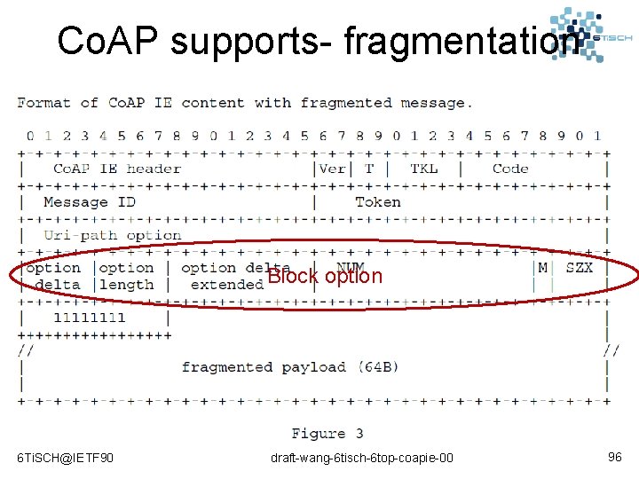 Co. AP supports- fragmentation Block option 6 Ti. SCH@IETF 90 draft-wang-6 tisch-6 top-coapie-00 96