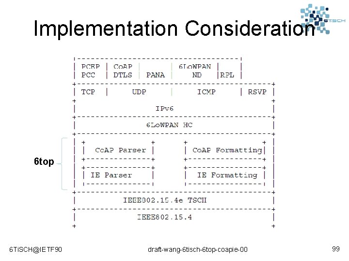 Implementation Consideration 6 top 6 Ti. SCH@IETF 90 draft-wang-6 tisch-6 top-coapie-00 99 
