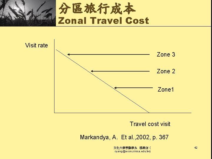 分區旅行成本 Zonal Travel Cost Visit rate Zone 3 Zone 2 Zone 1 Travel cost