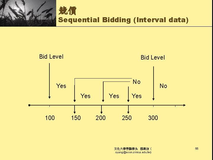 競價 Sequential Bidding (Interval data) Bid Level No Yes 100 150 Yes 200 No