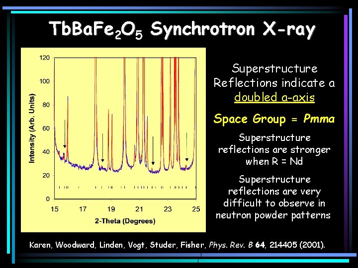 Tb. Ba. Fe 2 O 5 Synchrotron X-ray Superstructure Reflections indicate a doubled a-axis