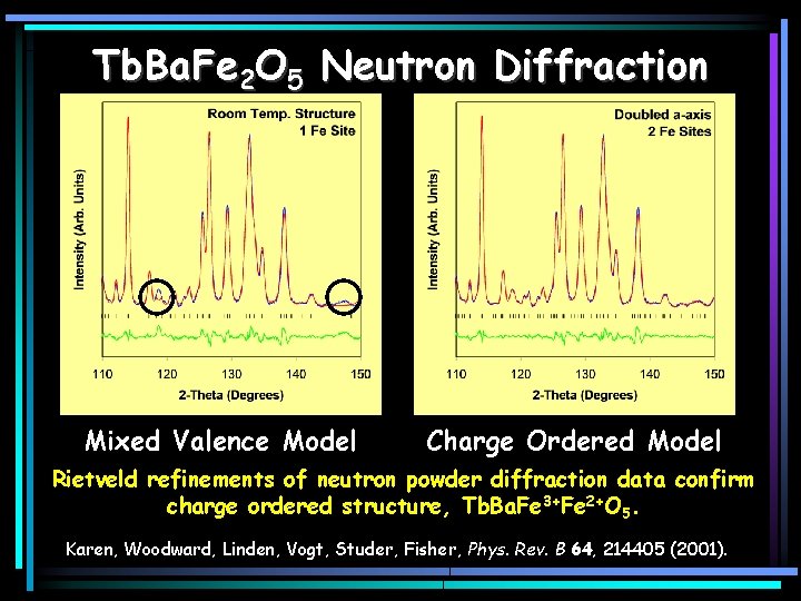 Tb. Ba. Fe 2 O 5 Neutron Diffraction Mixed Valence Model Charge Ordered Model