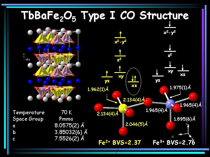 Tb. Ba. Fe 2 O 5 Type I CO Structure x 2 -y 2