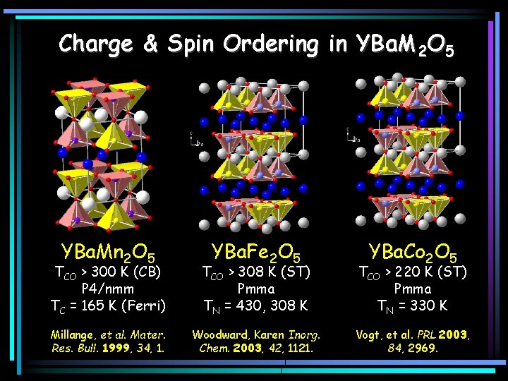 Charge & Spin Ordering in YBa. M 2 O 5 YBa. Mn 2 O