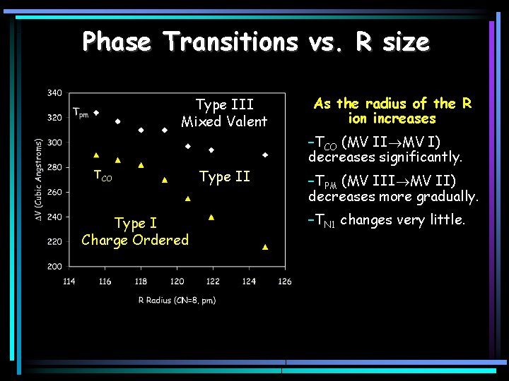 Phase Transitions vs. R size Type III Mixed Valent TCO Type I Charge Ordered