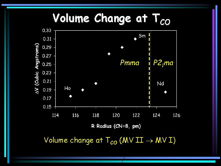 Volume Change at TCO Pmma P 21 ma Volume change at TCO (MV II