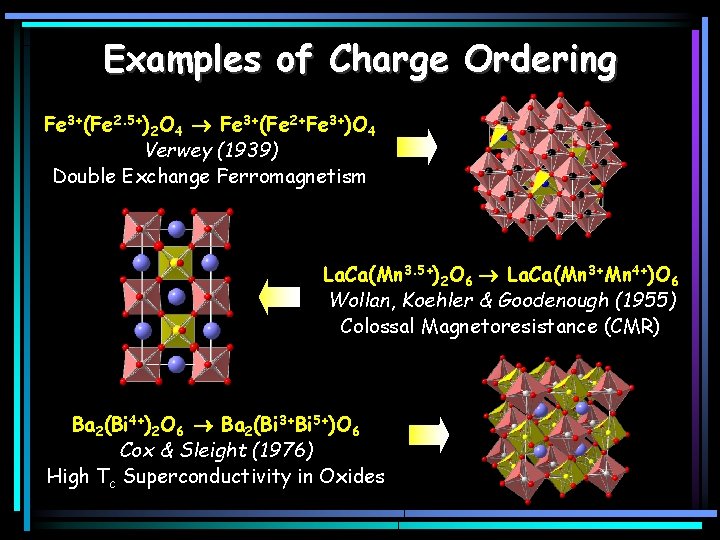 Examples of Charge Ordering Fe 3+(Fe 2. 5+)2 O 4 Fe 3+(Fe 2+Fe 3+)O