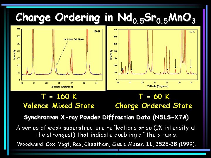 Charge Ordering in Nd 0. 5 Sr 0. 5 Mn. O 3 T =