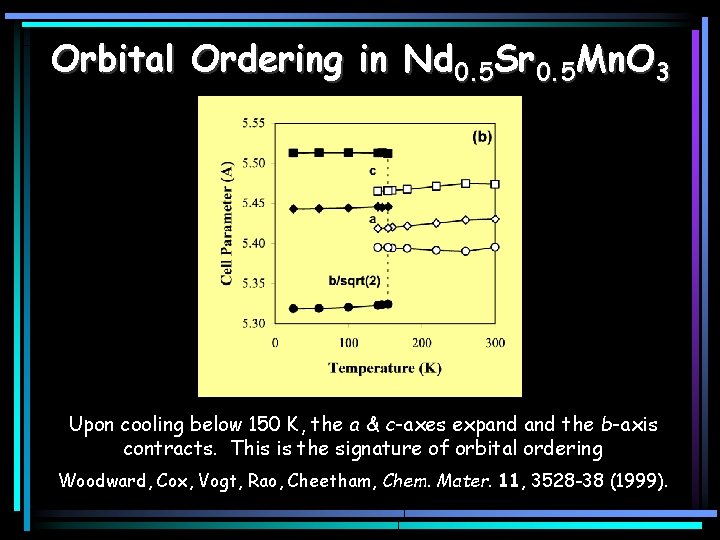 Orbital Ordering in Nd 0. 5 Sr 0. 5 Mn. O 3 Upon cooling
