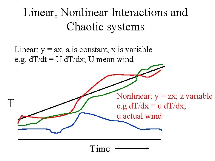 Linear, Nonlinear Interactions and Chaotic systems Linear: y = ax, a is constant, x