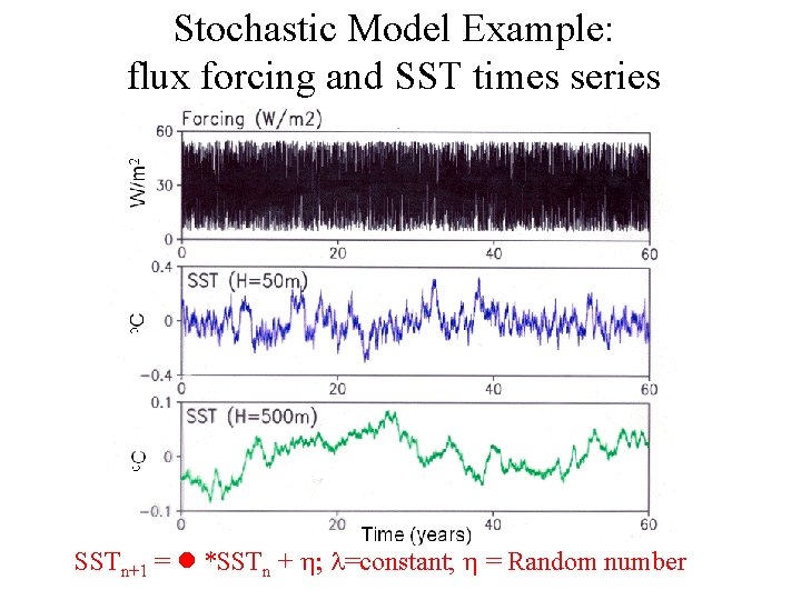 Stochastic Model Example: flux forcing and SST times series SSTn+1 = *SSTn + =constant;