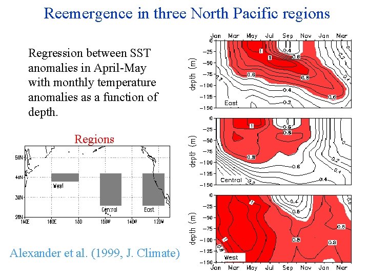 Reemergence in three North Pacific regions Regression between SST anomalies in April-May with monthly