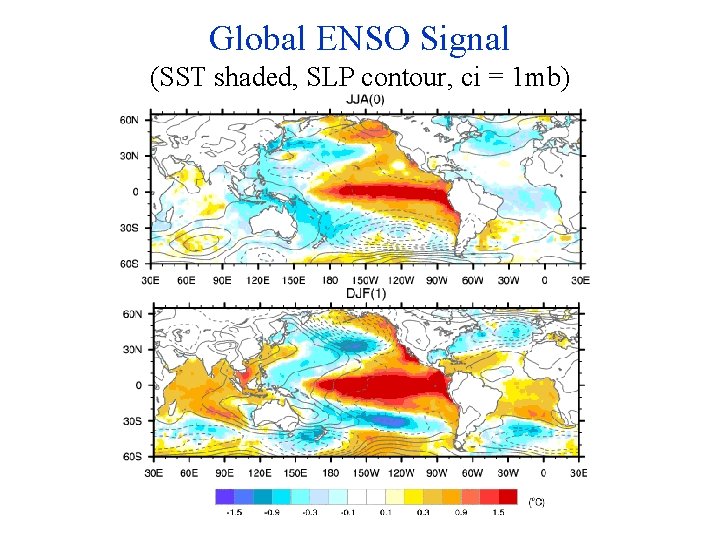 Global ENSO Signal (SST shaded, SLP contour, ci = 1 mb) 