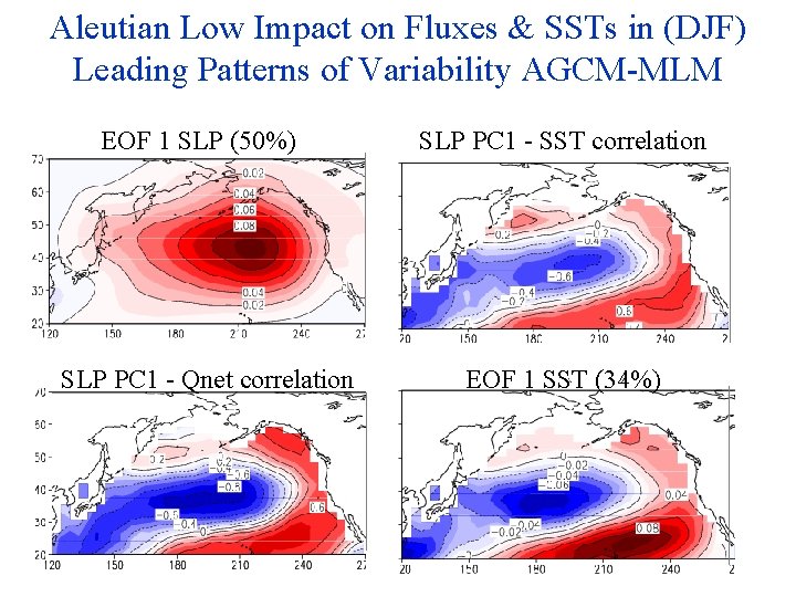 Aleutian Low Impact on Fluxes & SSTs in (DJF) Leading Patterns of Variability AGCM-MLM