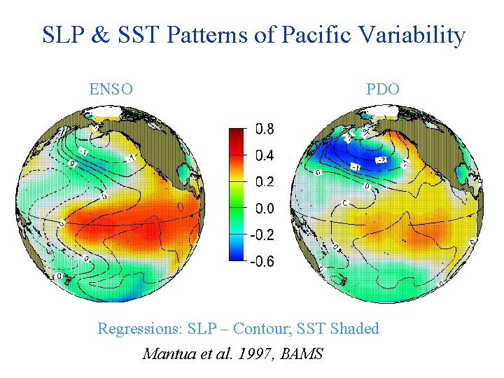 SLP & SST Patterns of Pacific Variability ENSO PDO Regressions: SLP – Contour; SST