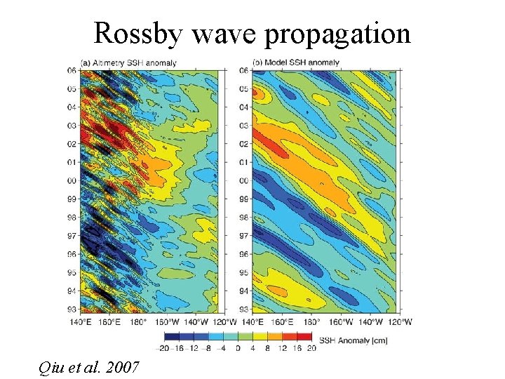 Rossby wave propagation Qiu et al. 2007 