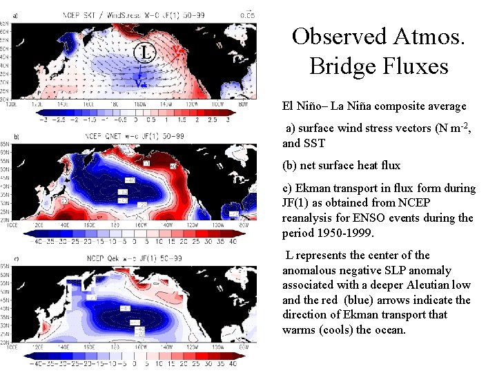Observed Atmos. Bridge Fluxes El Niño– La Niña composite average a) surface wind stress