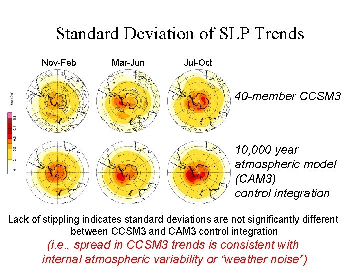 Standard Deviation of SLP Trends Nov-Feb Mar-Jun Jul-Oct 40 -member CCSM 3 10, 000