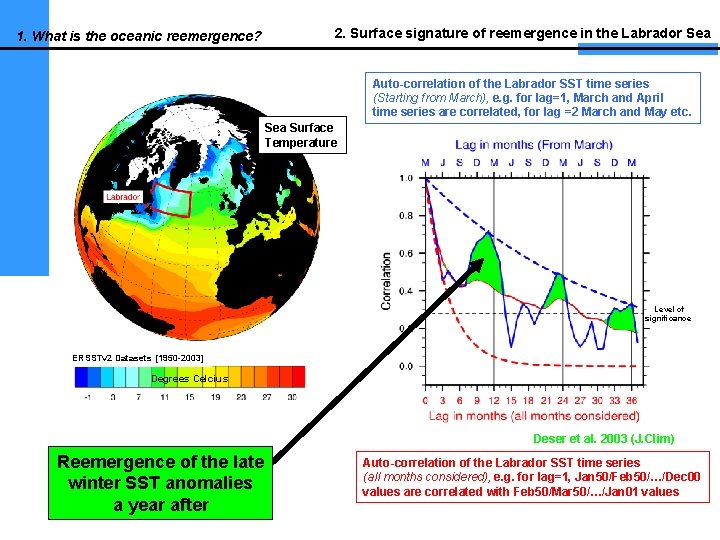 1. What is the oceanic reemergence? 2. Surface signature of reemergence in the Labrador