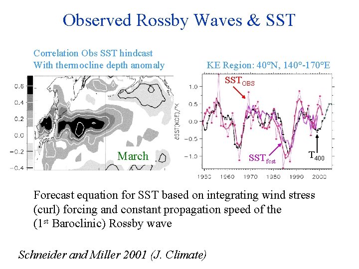 Observed Rossby Waves & SST Correlation Obs SST hindcast With thermocline depth anomaly KE