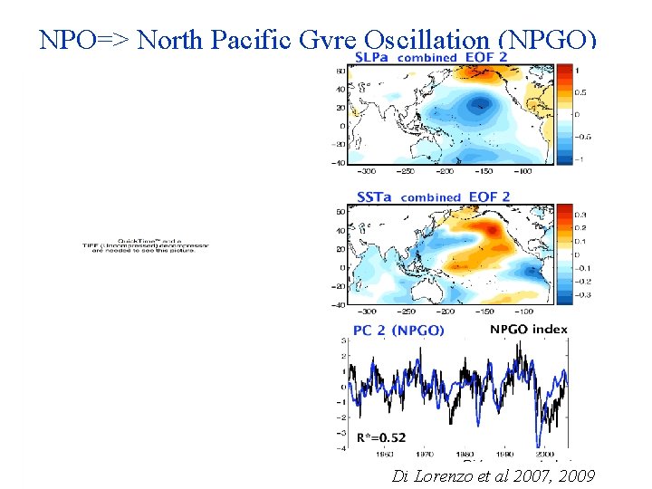 NPO=> North Pacific Gyre Oscillation (NPGO) Di Lorenzo et al 2007, 2009 