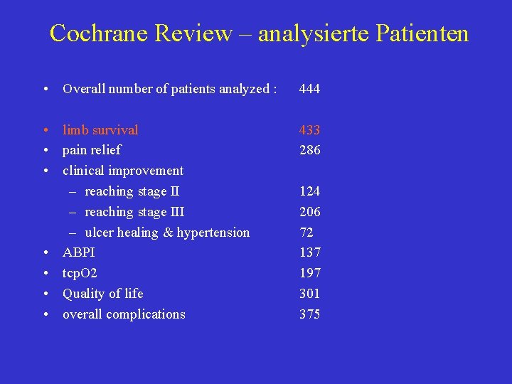 Cochrane Review – analysierte Patienten • Overall number of patients analyzed : 444 •