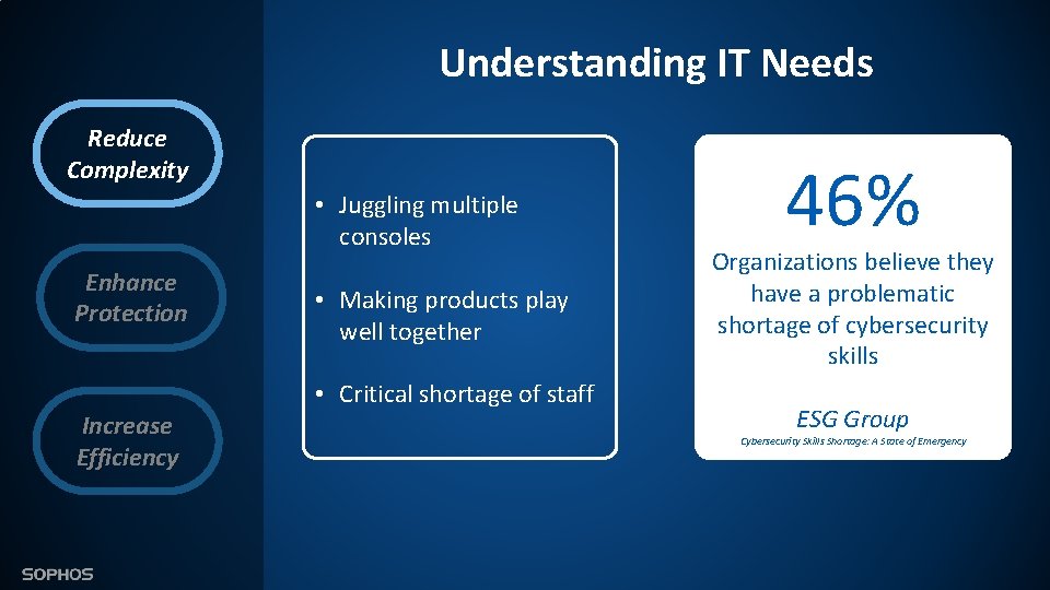 Understanding IT Needs Reduce Complexity • Juggling multiple consoles Enhance Protection Increase Efficiency •
