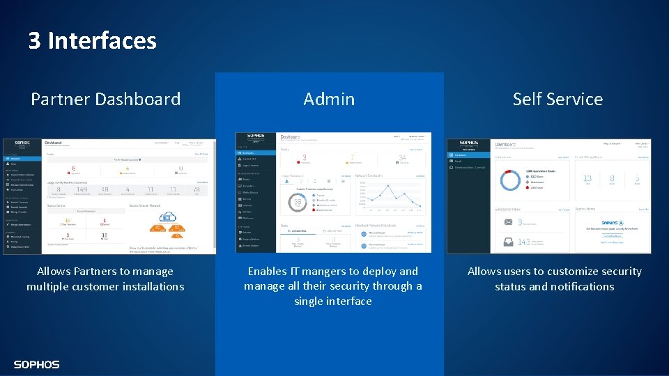 3 Interfaces Partner Dashboard Admin Self Service Allows Partners to manage multiple customer installations