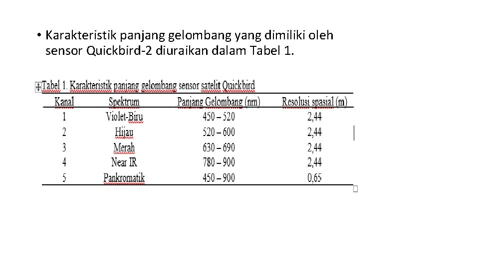  • Karakteristik panjang gelombang yang dimiliki oleh sensor Quickbird-2 diuraikan dalam Tabel 1.