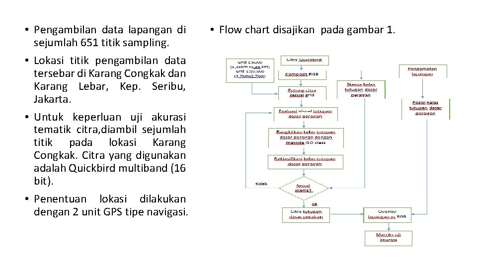  • Pengambilan data lapangan di sejumlah 651 titik sampling. • Lokasi titik pengambilan