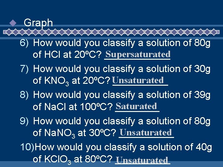 u Graph 6) How would you classify a solution of 80 g Supersaturated of
