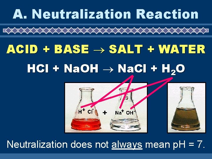 A. Neutralization Reaction ACID + BASE SALT + WATER HCl + Na. OH Na.