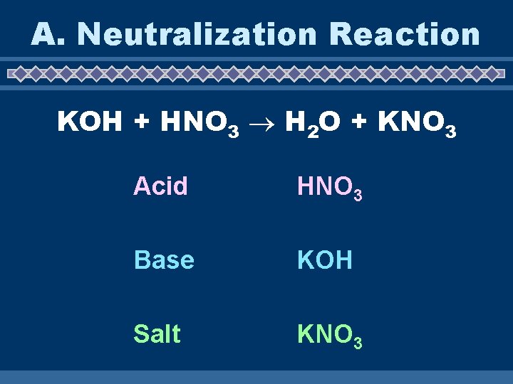 A. Neutralization Reaction KOH + HNO 3 H 2 O + KNO 3 Acid