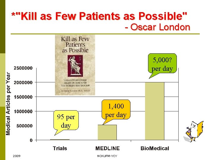 *"Kill as Few Patients as Possible" - Oscar London 5, 000? per day 95