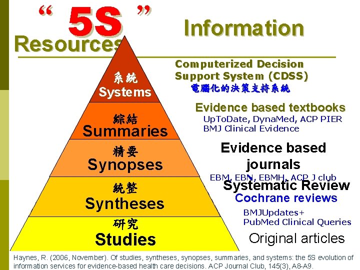 “ 5 S ” Information Resources 系統 Systems 綜結 Summaries 精要 Synopses 統整 Syntheses