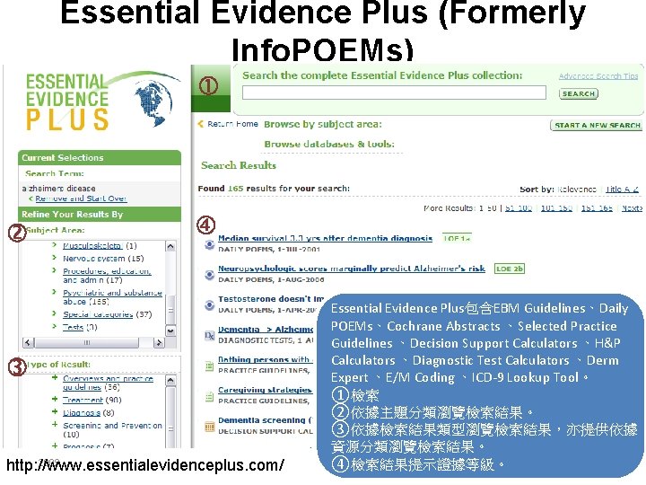 Essential Evidence Plus (Formerly Info. POEMs) 2009 http: //www. essentialevidenceplus. com/ Essential Evidence Plus包含EBM Essential Evidence Plus (Formerly Info. POEMs) 2009 http: //www. essentialevidenceplus. com/ Essential Evidence Plus包含EBM