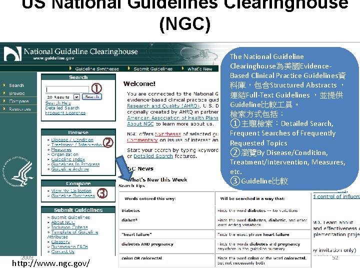 US National Guidelines Clearinghouse (NGC) 2009 http: //www. ngc. gov/ The National Guideline Clearinghouse為美國Evidence.