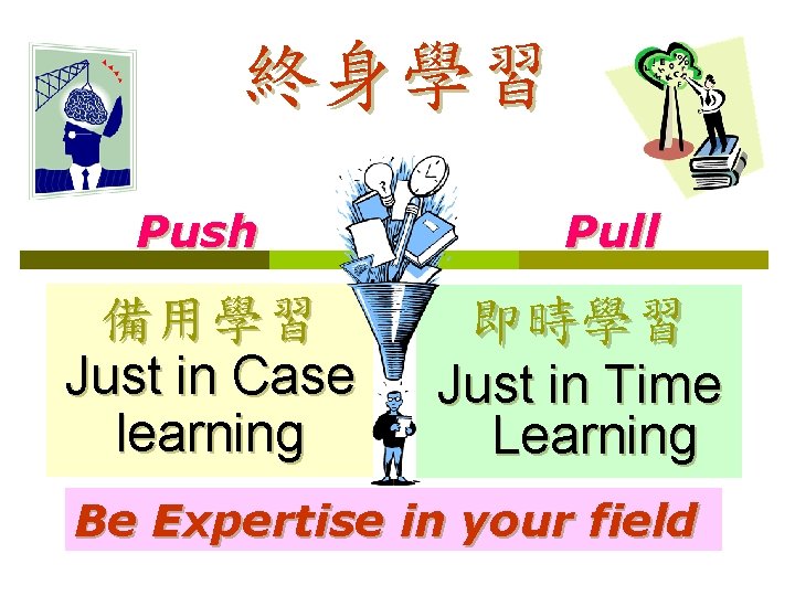 終身學習 Push 備用學習 Just in Case learning Pull 即時學習 Just in Time Learning Be