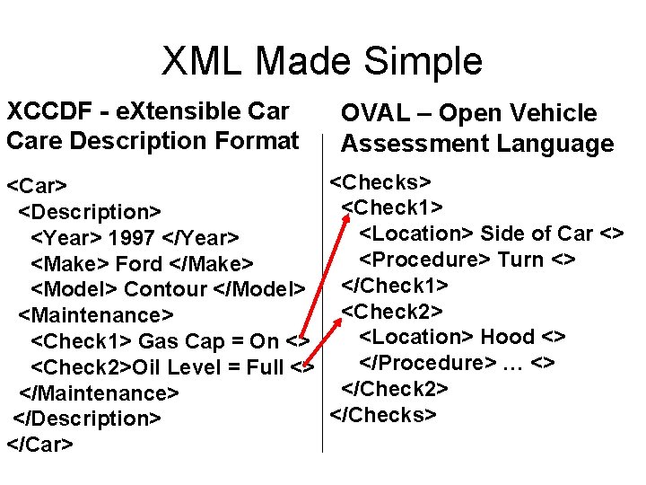 XML Made Simple XCCDF - e. Xtensible Care Description Format <Car> <Description> <Year> 1997