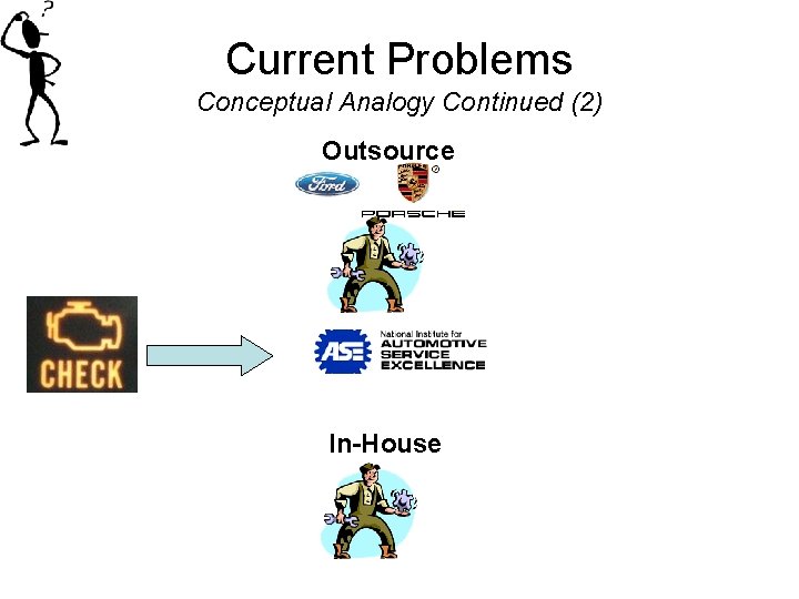Current Problems Conceptual Analogy Continued (2) Outsource In-House 