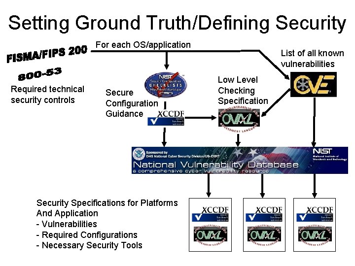 Setting Ground Truth/Defining Security For each OS/application Required technical security controls Secure Configuration Guidance