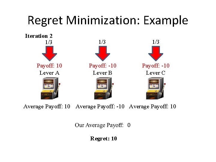 Regret Minimization: Example Iteration 2 1/3 Payoff: 10 Lever A 1/3 Payoff: -10 Lever