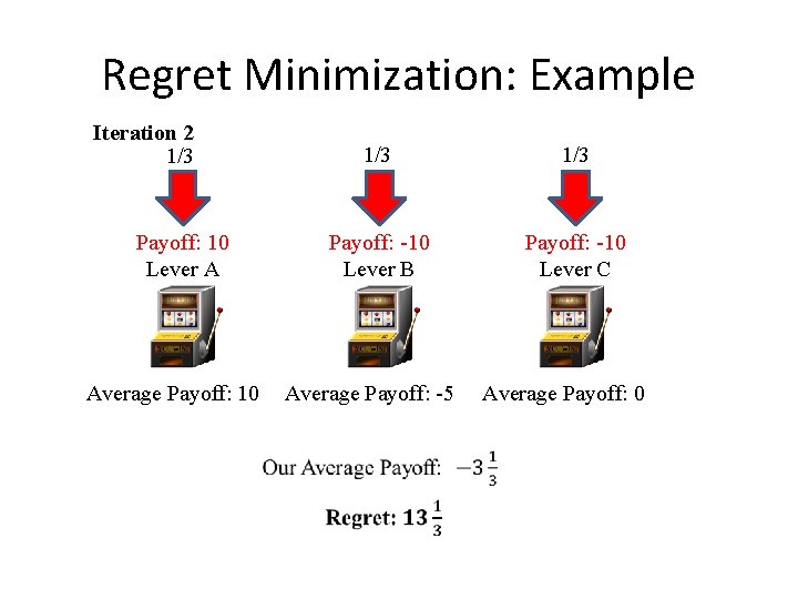 Regret Minimization: Example Iteration 2 1/3 Payoff: 10 Lever A Average Payoff: 10 1/3