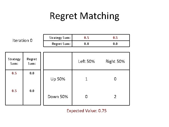 Regret Matching Iteration 0 Strategy Sum: Regret Sum: 0. 5 0. 0 0. 5