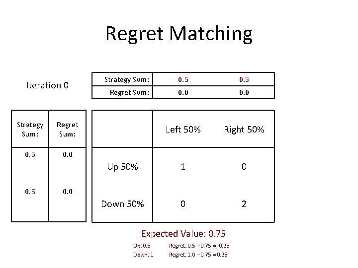 Regret Matching Iteration 0 Strategy Sum: Regret Sum: 0. 5 0. 0 0. 5