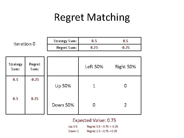 Regret Matching Iteration 0 Strategy Sum: Regret Sum: 0. 5 -0. 25 0. 5
