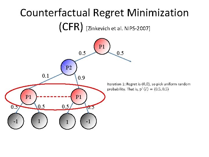 Counterfactual Regret Minimization (CFR) [Zinkevich et al. NIPS-2007] P 1 0. 5 P 2