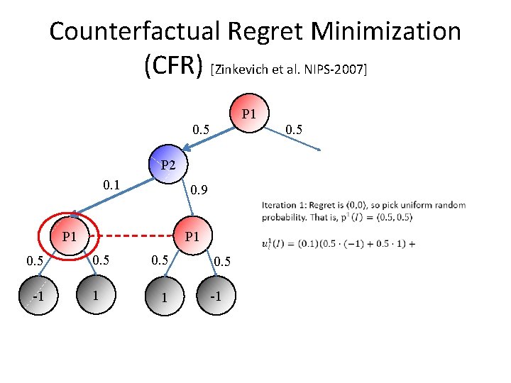 Counterfactual Regret Minimization (CFR) [Zinkevich et al. NIPS-2007] P 1 0. 5 P 2