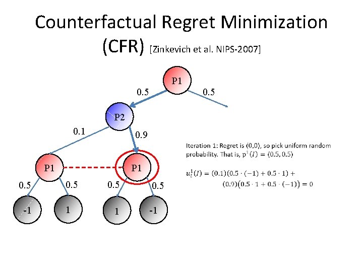 Counterfactual Regret Minimization (CFR) [Zinkevich et al. NIPS-2007] P 1 0. 5 P 2
